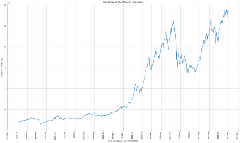 Crypto Analysis